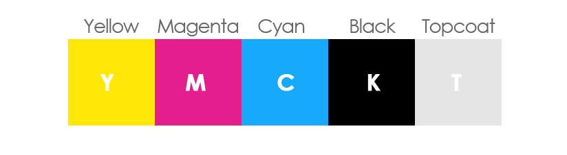 Colour chart of a YMCKT printer ribbon